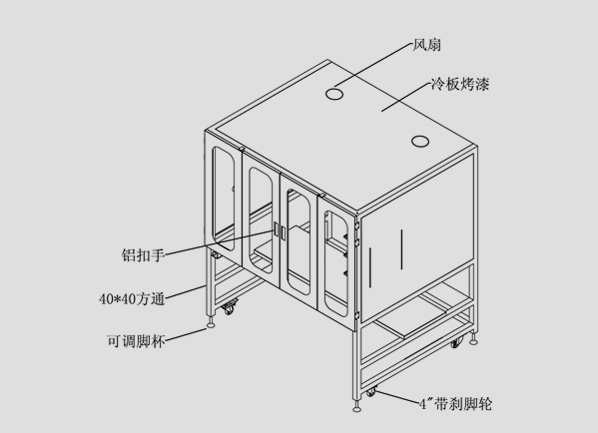 UV protective cover