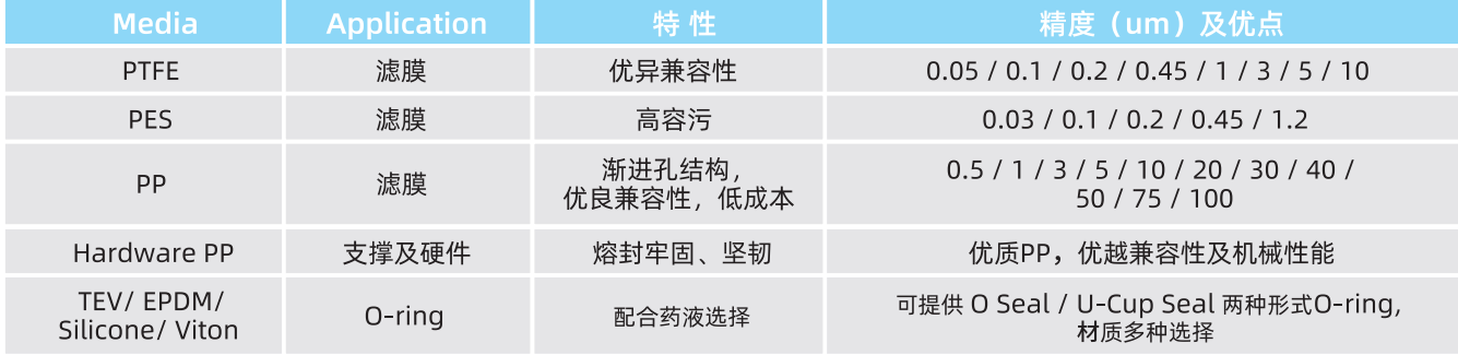 materials and specifications